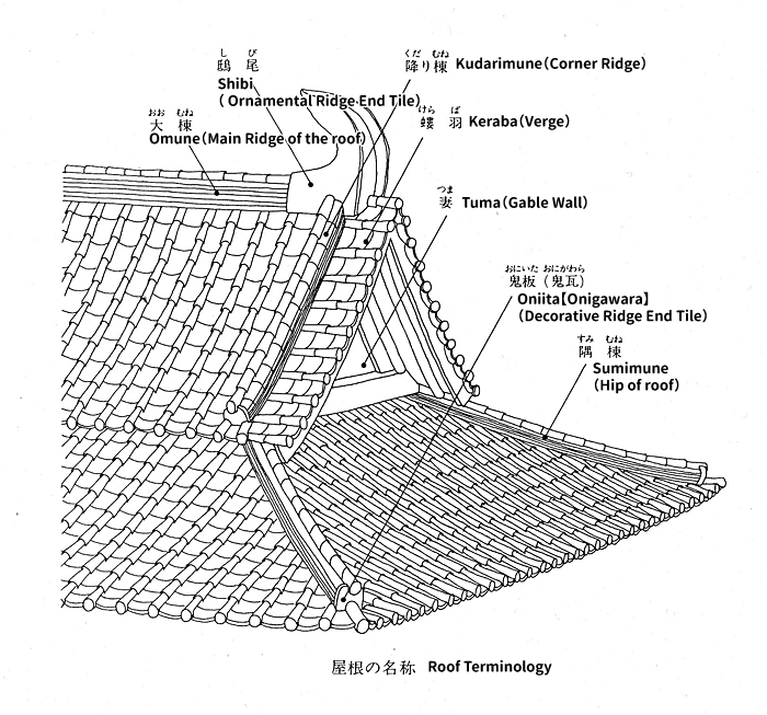 屋根の名称