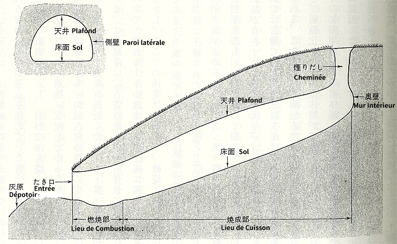 須恵器窯の模式図